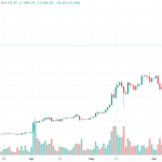 1D-BTC-USD-Bitstamp