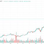 1D-BTC-USD-Bitstamp-2017