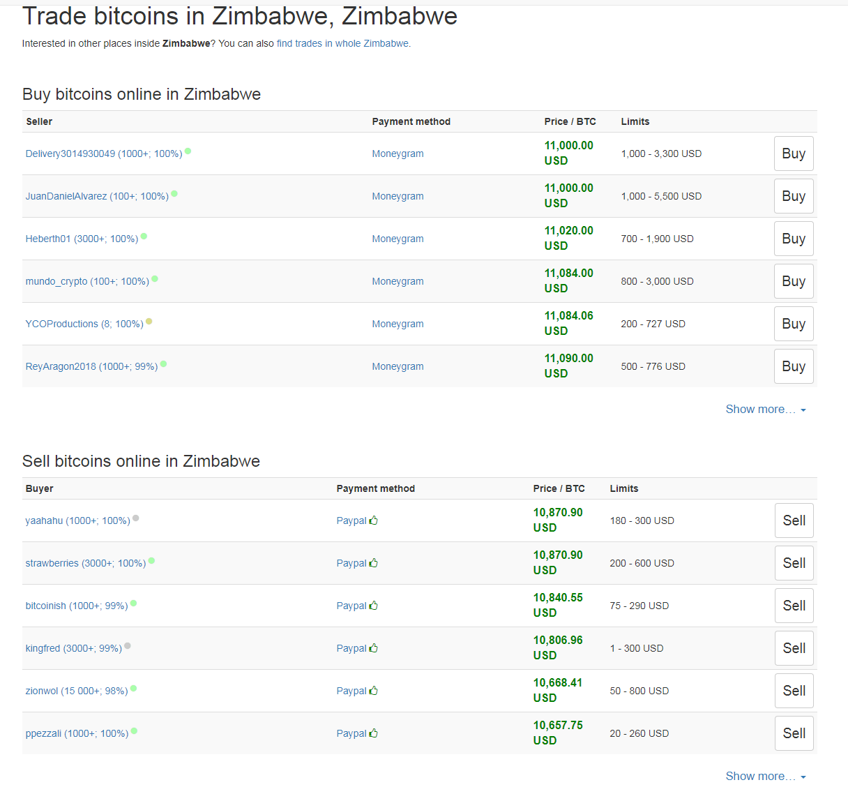 0 005 btc în usd