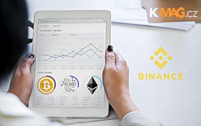 Binance, Korelace, BTC, graf