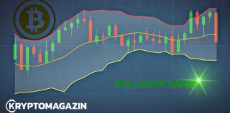 Bollinger-bands-trading-trade-graf-denik