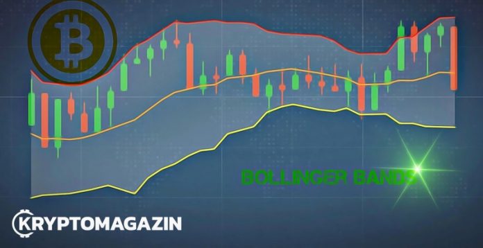 Bollinger-bands-trading-trade-graf-denik
