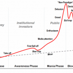 Bubble-Phases