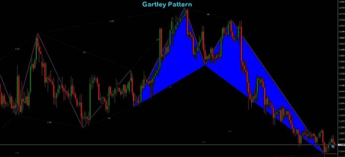 gartley-pattern
