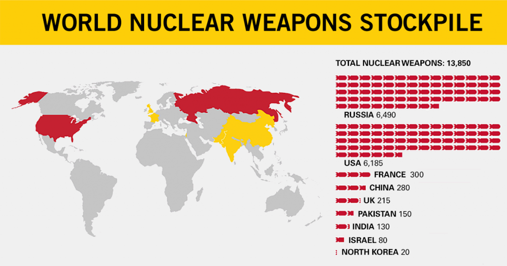 nukleární zbraně