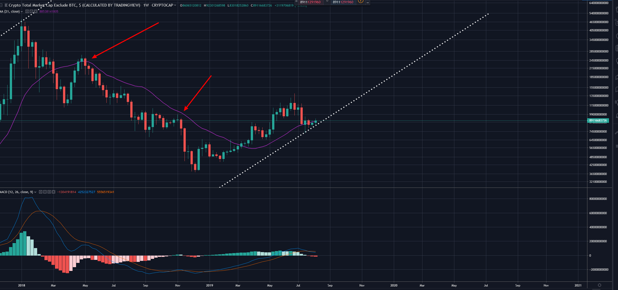 altcoins
