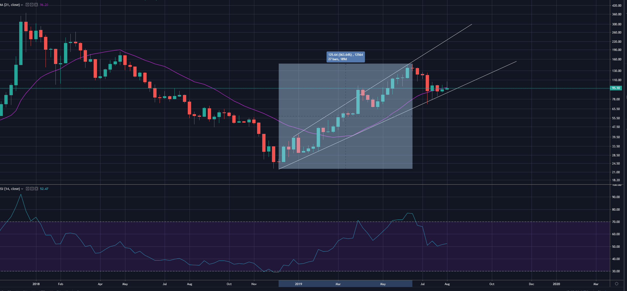 Litecoin
