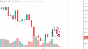 1D BTC/USD - Gemini