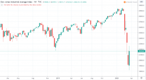 1W-DOw-Jones-Industrial-Average