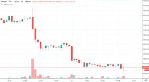 30m BTC/USD - Gemini