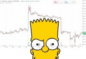 Bart pattern graf kryptoměny