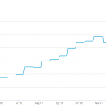 Bitcoin-mining-difficulty