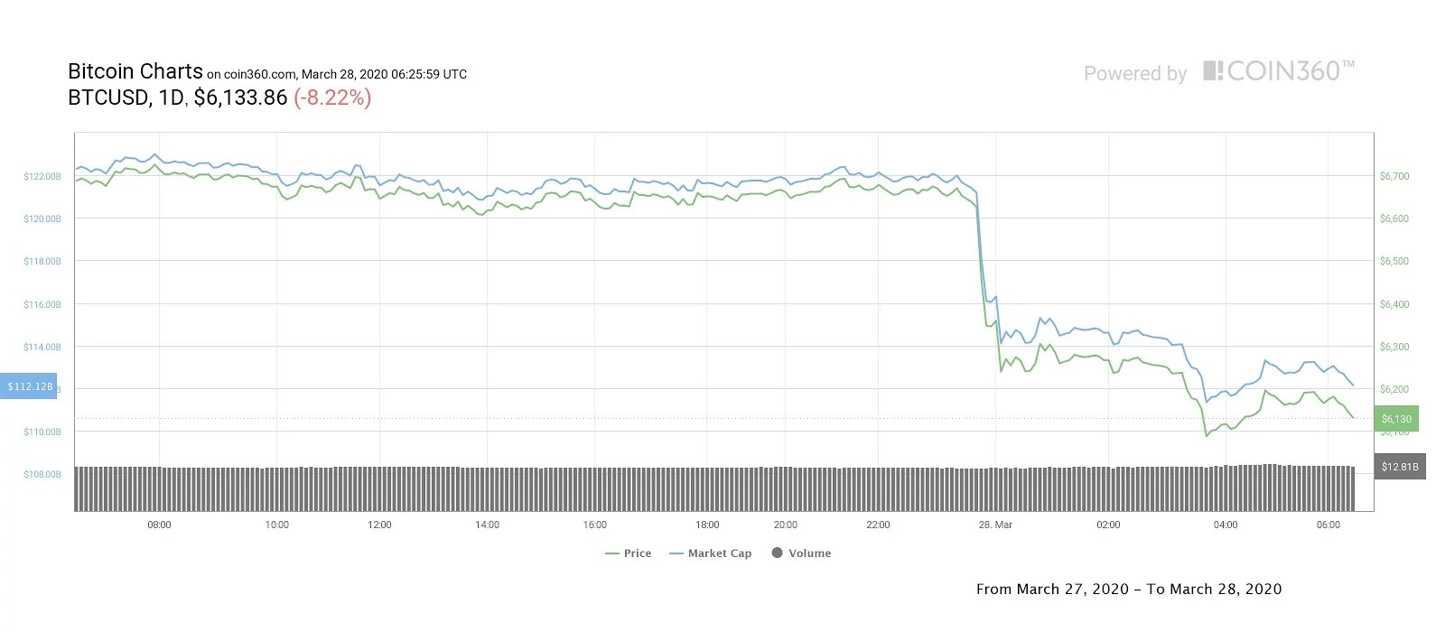 Bitcoin daily price chart