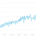 bitcoion hashrate