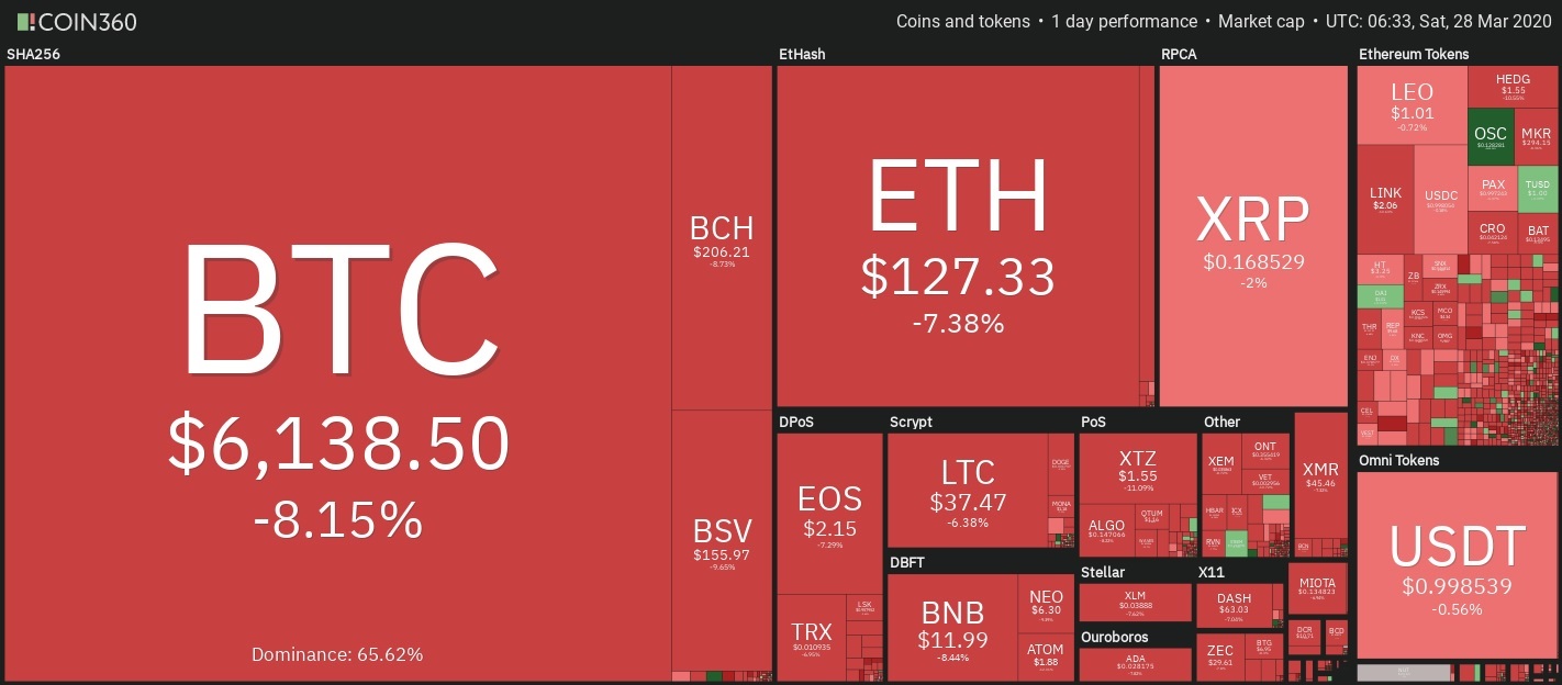 crypto market daily price chart
