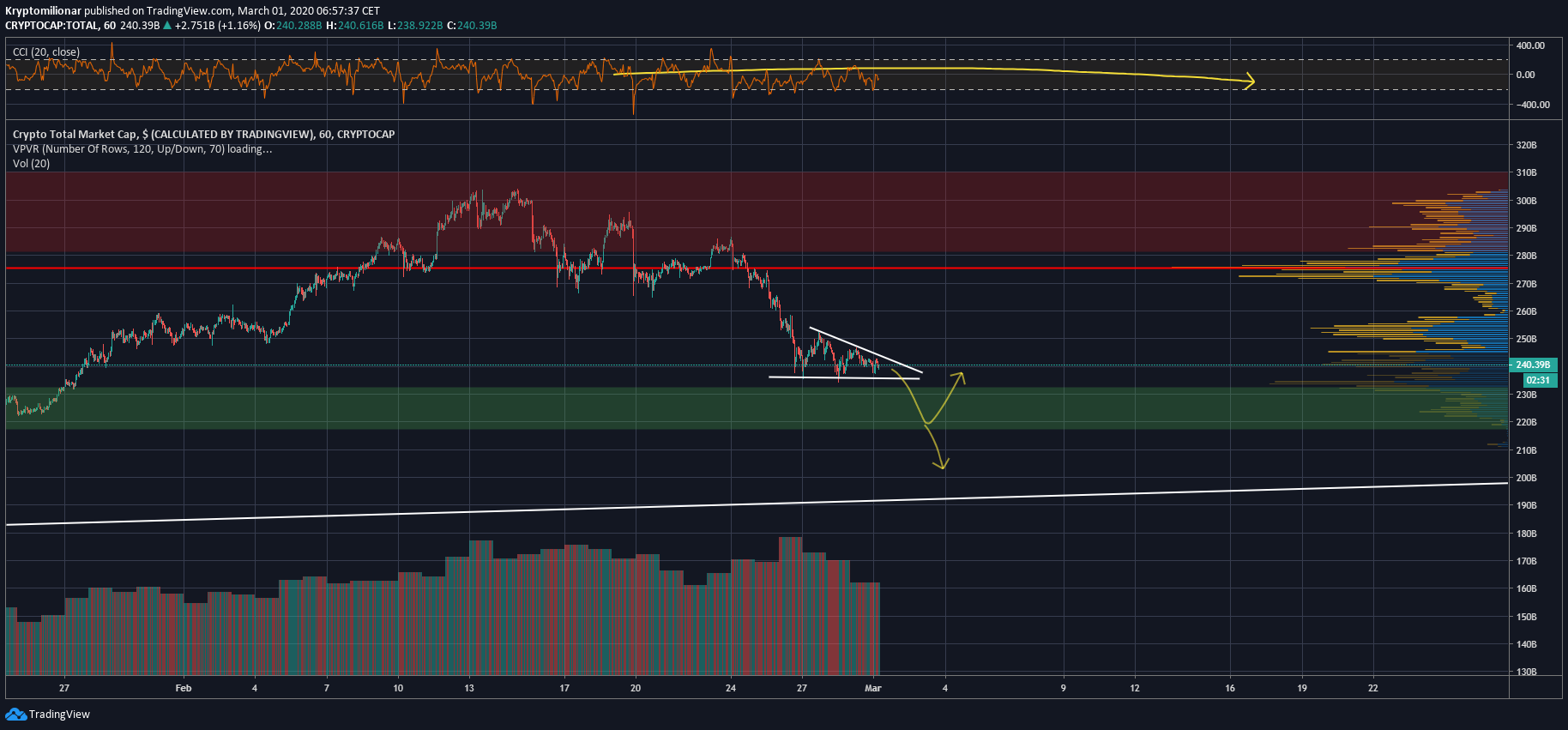 bitcoin graf
