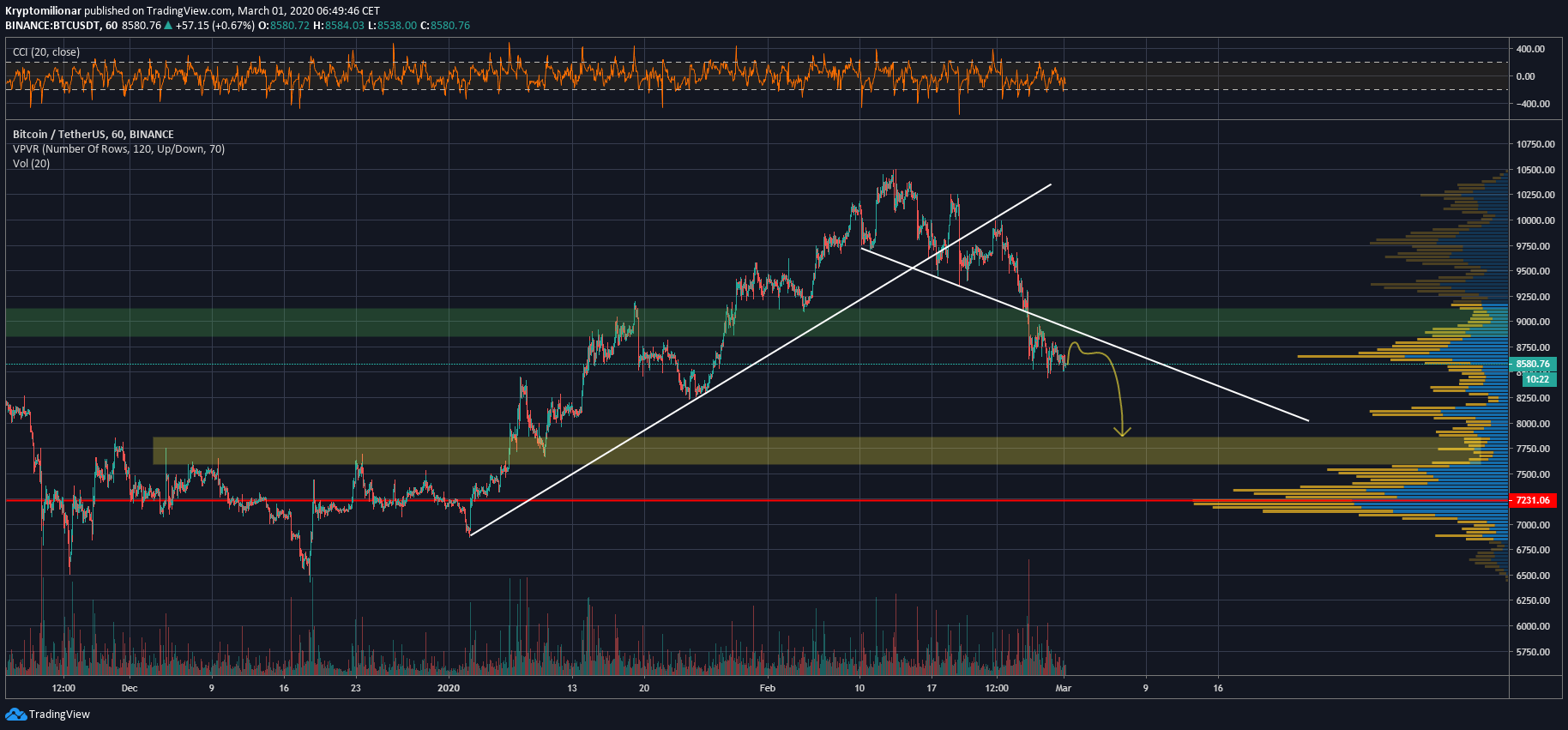 graf bitcoin