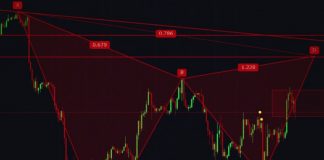 pattern gartley